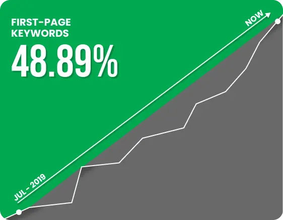 Stats Box